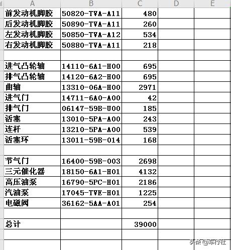 雅阁零整比一般多少,本田雅阁1.5t涡轮增压配件多少钱