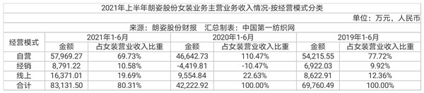 高性价比品质女装,高性价比女装