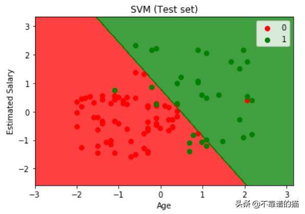 支持向量机svm是什么,支持向量在SVM中有什么作用