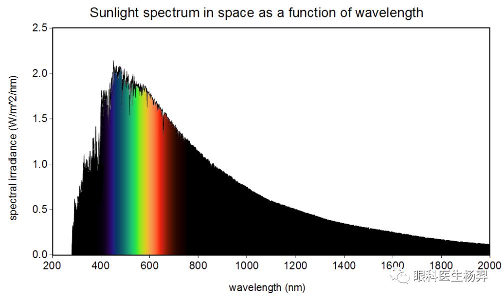 户外活动为什么能防控近视,户外活动防控近视背后的秘密