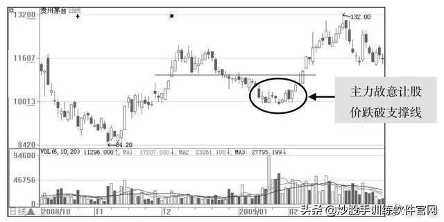操盘手解读主力洗盘的破绽,操盘手洗盘逻辑
