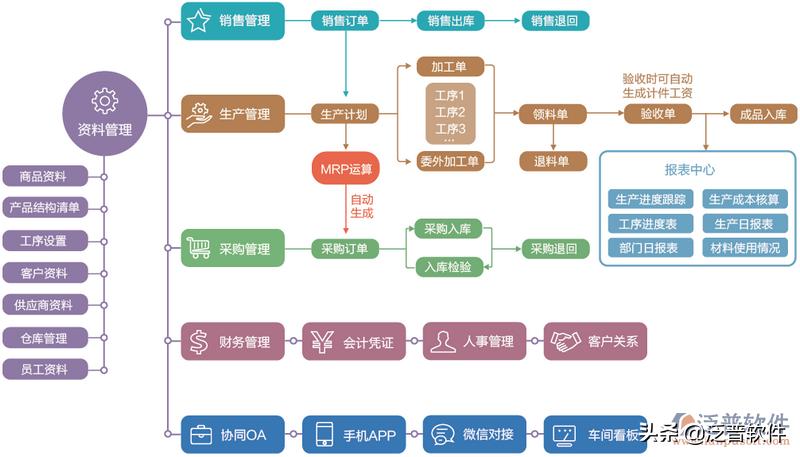 erp系统培训人员有哪些,erp系统培训学费