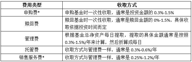 普通基金和指数基金有什么区别,指数型债券和债券型纯债怎么选