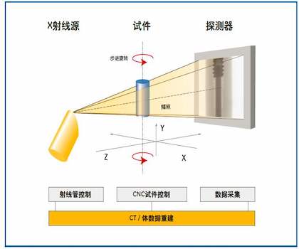 广元朝天云雾山镇地图,关于春天英文散文名篇欣赏