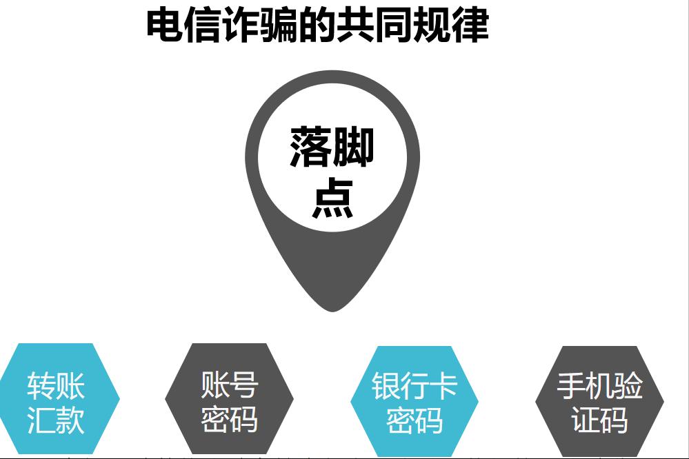 假期安全,三之-预防电信诈骗