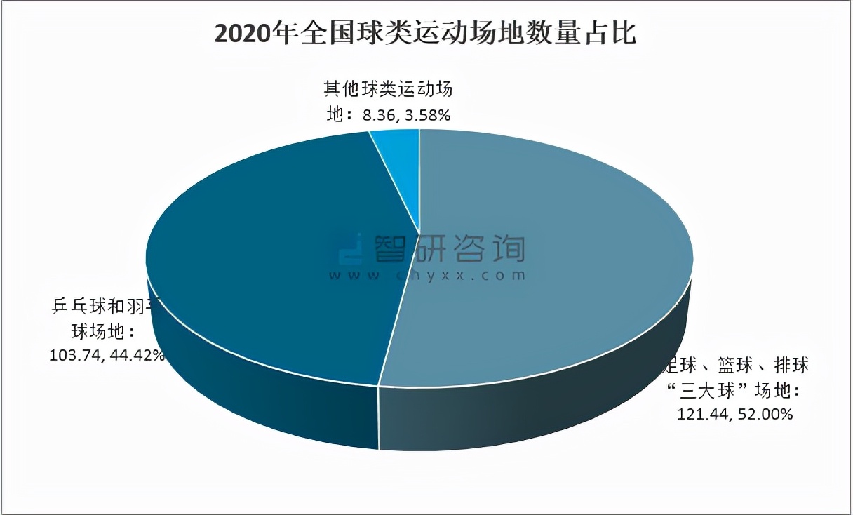中国球类运动项目排名,中国比较普及的球类运动