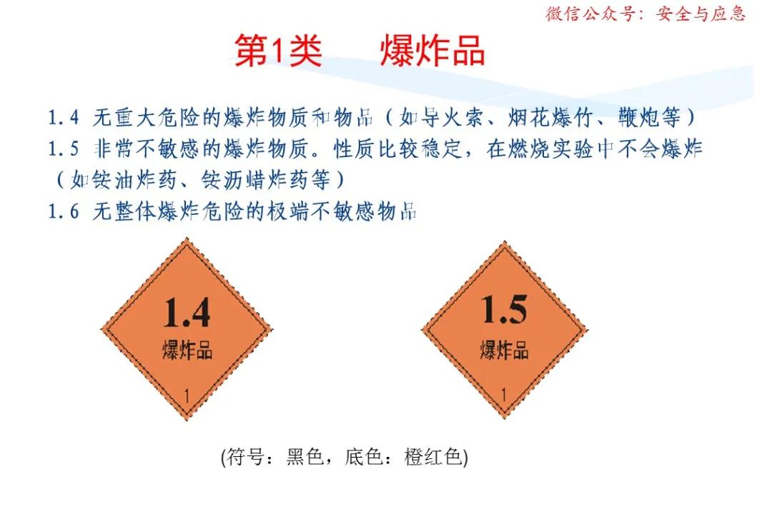 一分钟看懂各种安全标志,一分钟了解安全标志