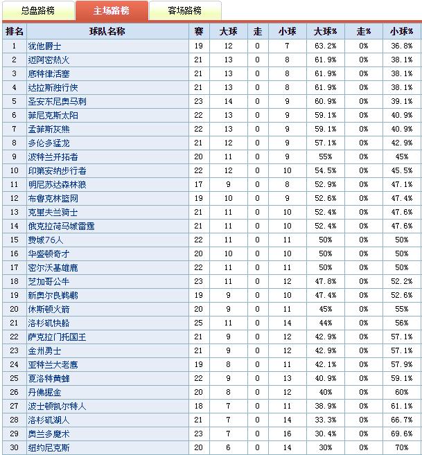 nba篮球分析预测与解读,篮球精选教学过人