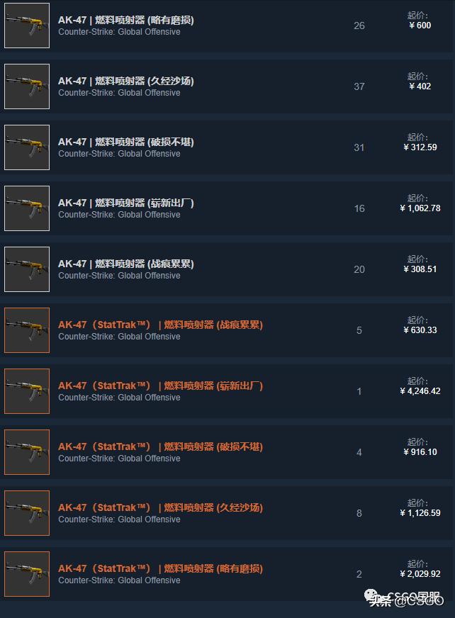 【皮肤控】第57期：你们想让我搞黄色？满足你萌~黄色系T装备篇