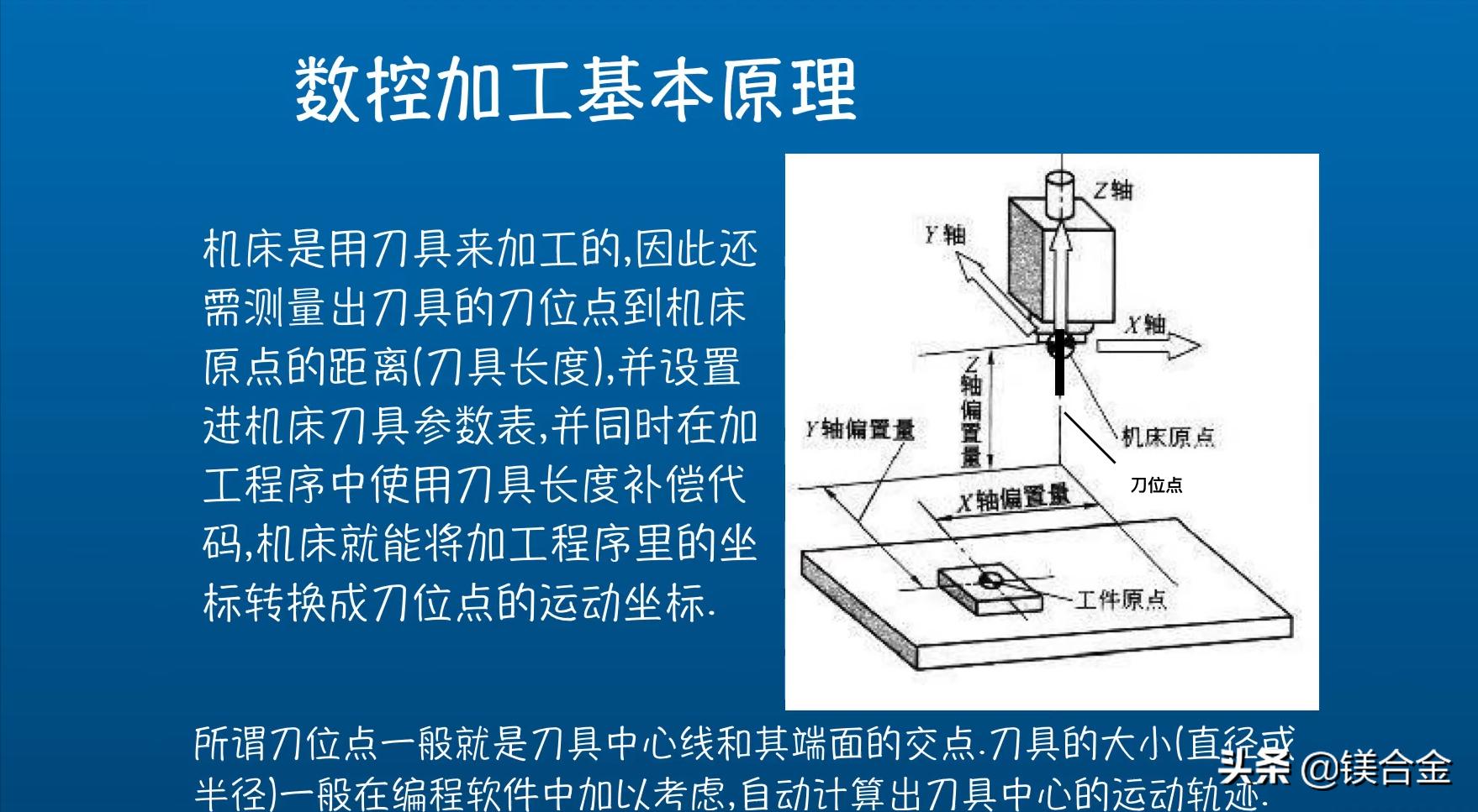 数控加工定位指令,数控加工技术基本知识坐标