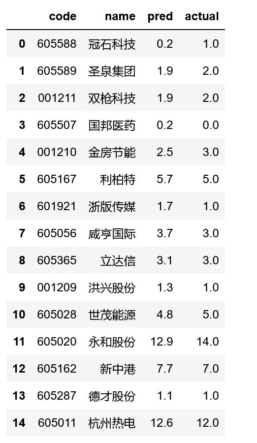 机器学习模型准确率,机器学习模型预测盈利