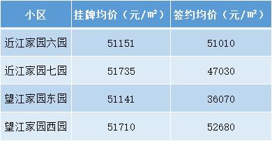 杭州学区房价格一览表2021,杭州拱墅学区房一览表2021