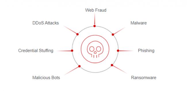 web应用防火墙是专门用来保护什么,web防火墙的作用