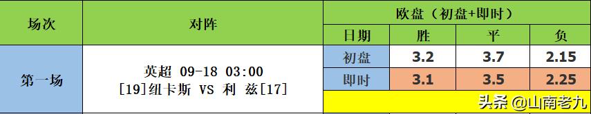 足彩21108期胜负彩分析,足彩22104期胜负分析预测