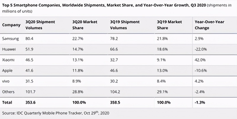 iphone12前摄坏点正常吗,iphone12后摄更换有影响吗