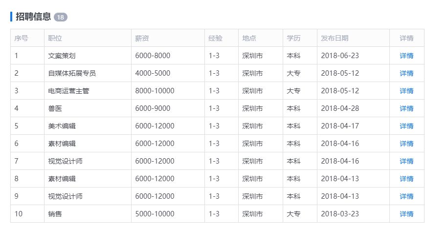 网红斜对面的老阳检测一次收一万，软文代理审核才发，卖猫狗粮