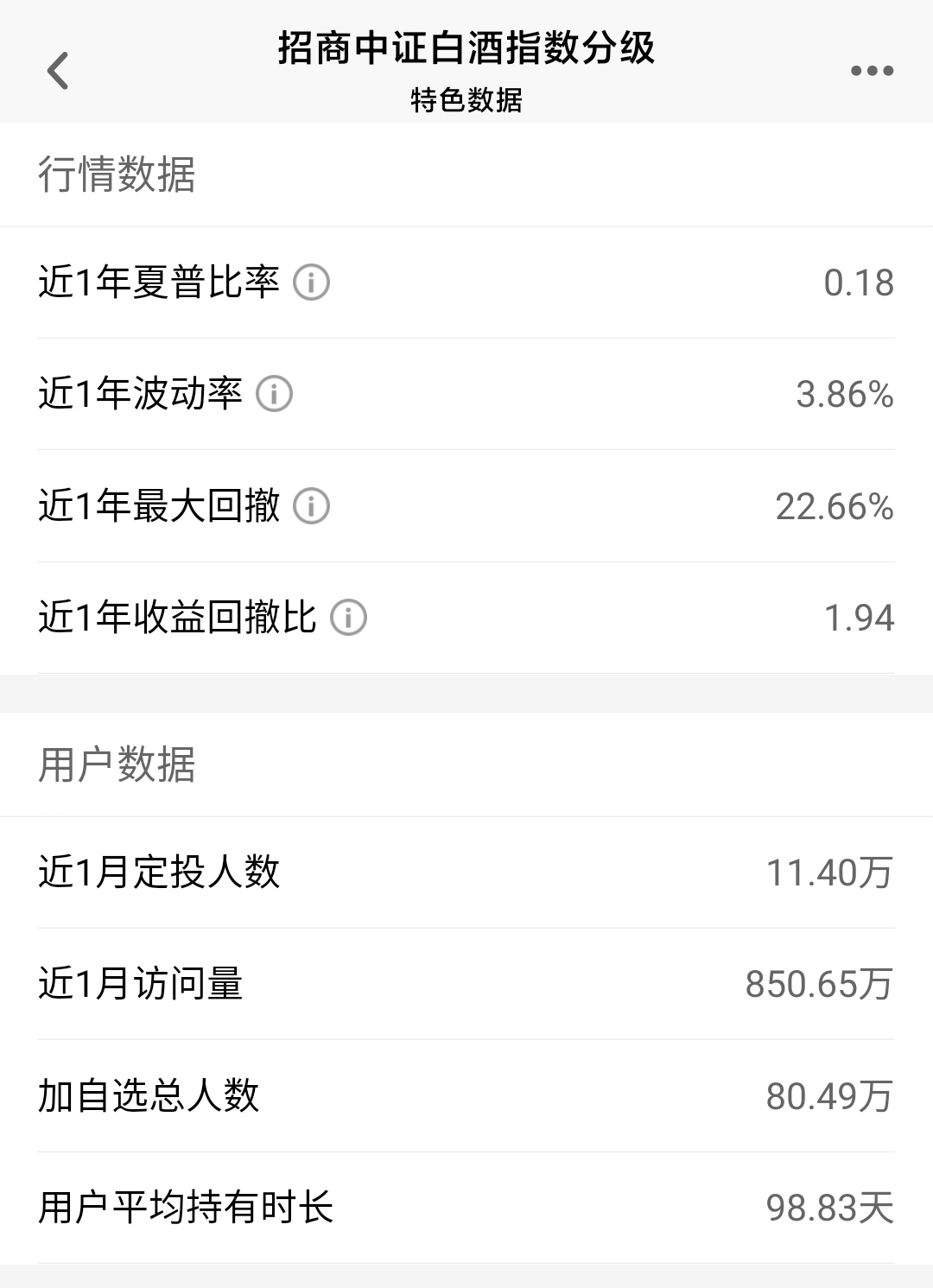 5年收益267%，3年141%，“招商中证白酒指数分级”无敌的消费基金