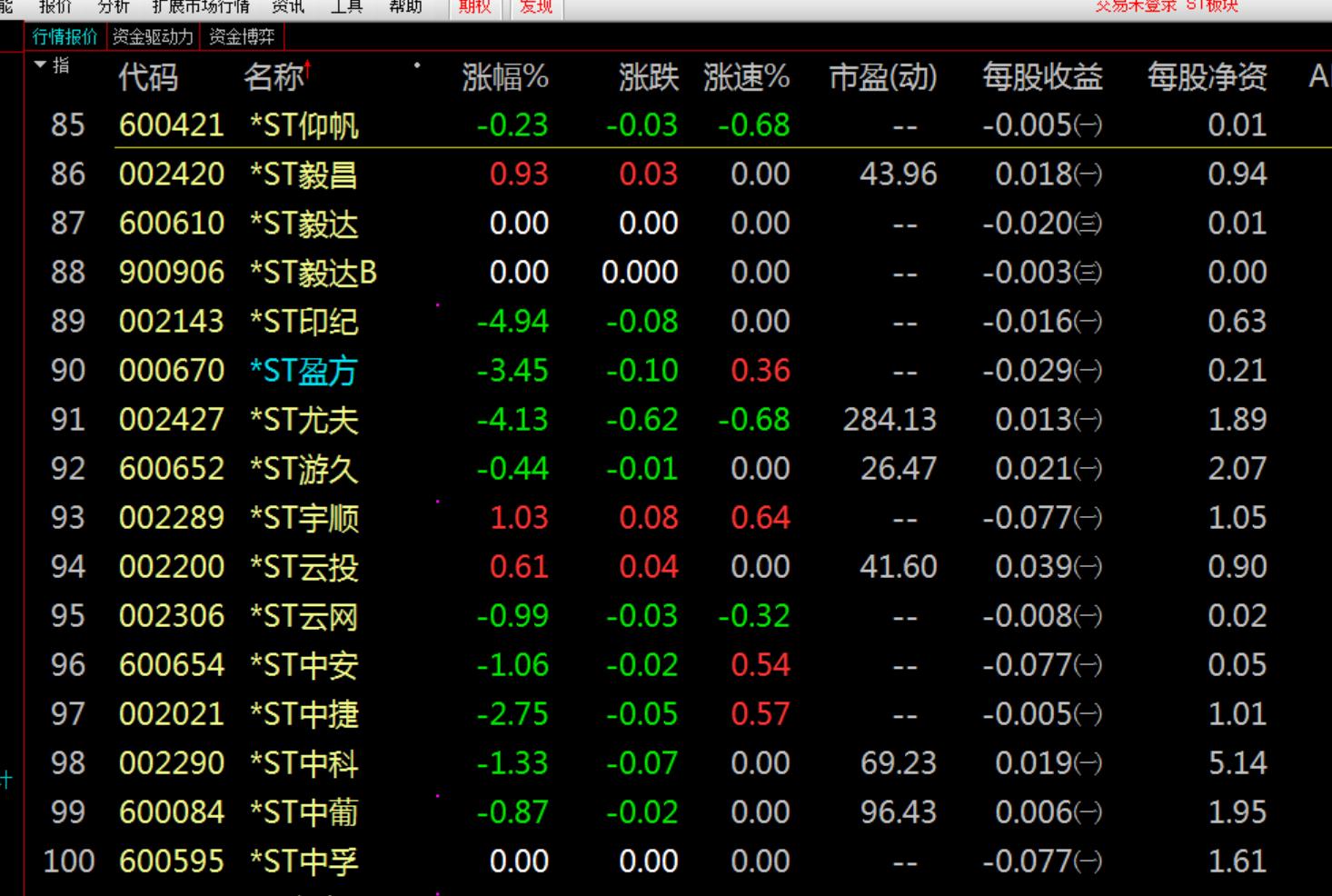 如何躲避退市股,怎么避开退市股
