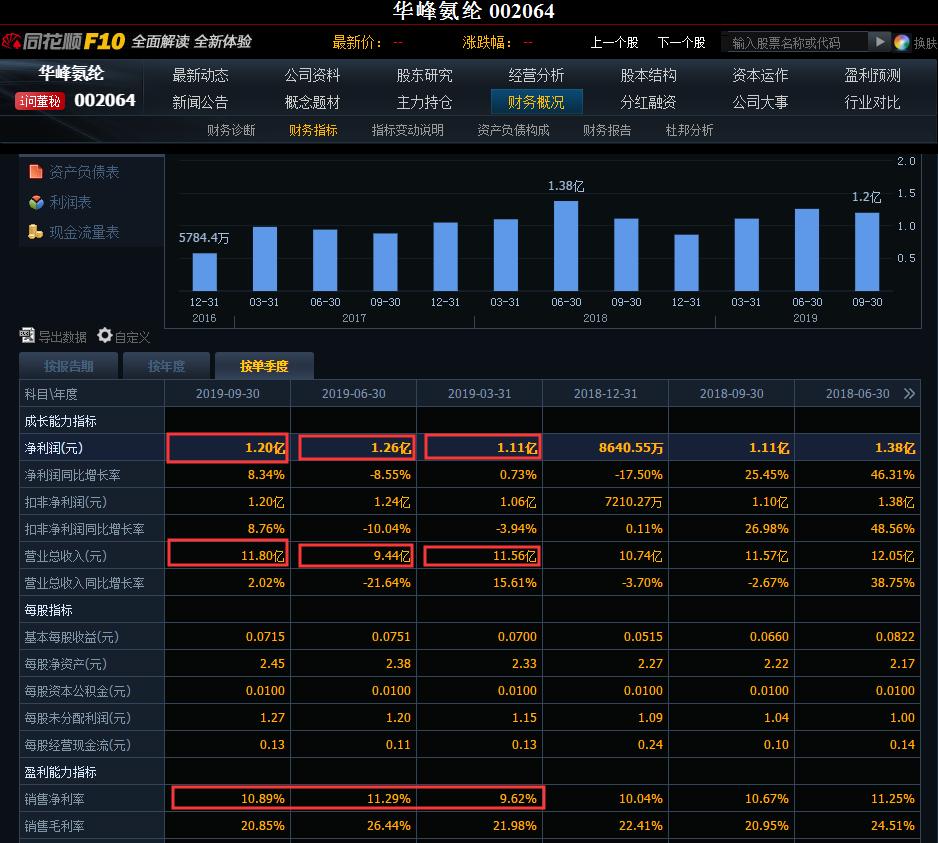 重组华峰氨纶,华峰氨纶股票重组分析2020年