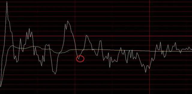 股票反复做t操作方法,股市长期看好的方法