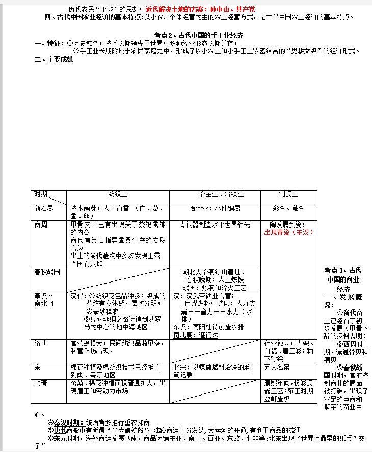 2021高考历史复习提纲（包括选修）拿去看看吧，非常详细