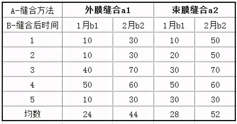 连续变量数据分析,连续变量单因素分析