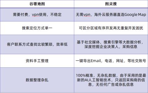 客户提到业界知名品牌经销商，如何回复给自己争取合作机会？