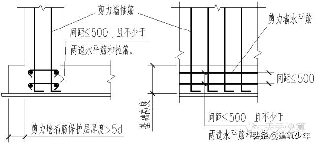 剪力墙平法的表示方法有,剪力墙平法图集