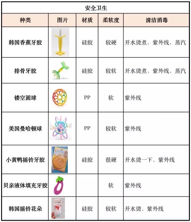 磨牙神器牙胶0-6岁儿童专用第一名,牙胶玩具婴儿0-6个月口欲期推荐