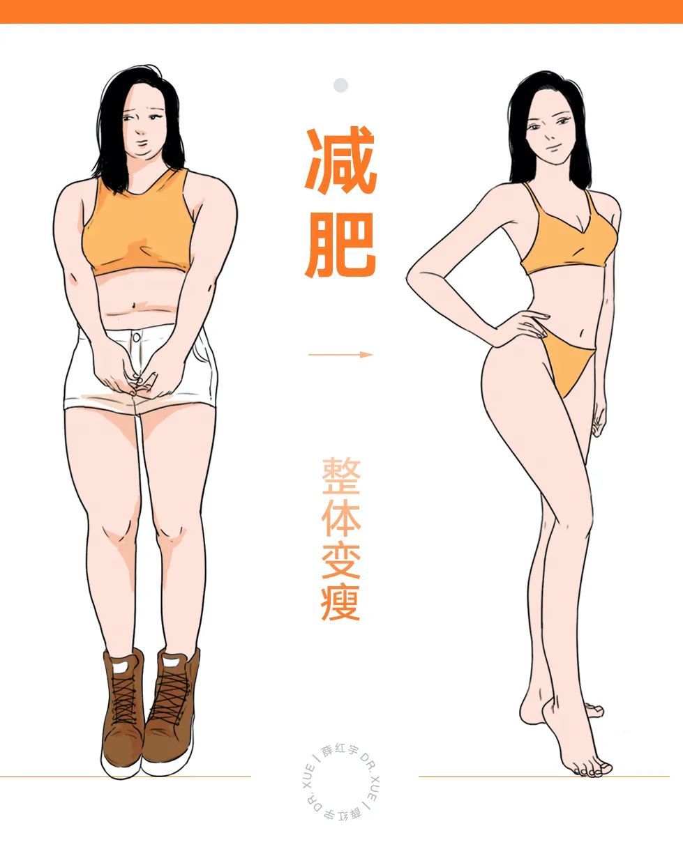 吸脂十天对比图,吸脂整形疑问解答视频大全