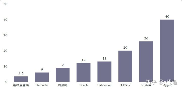 e观点|你所知道的“吃”货市场大起底