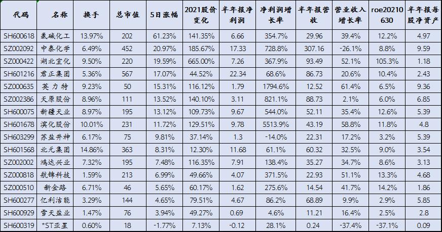 氯碱上市公司龙头,氯碱h股今日股价