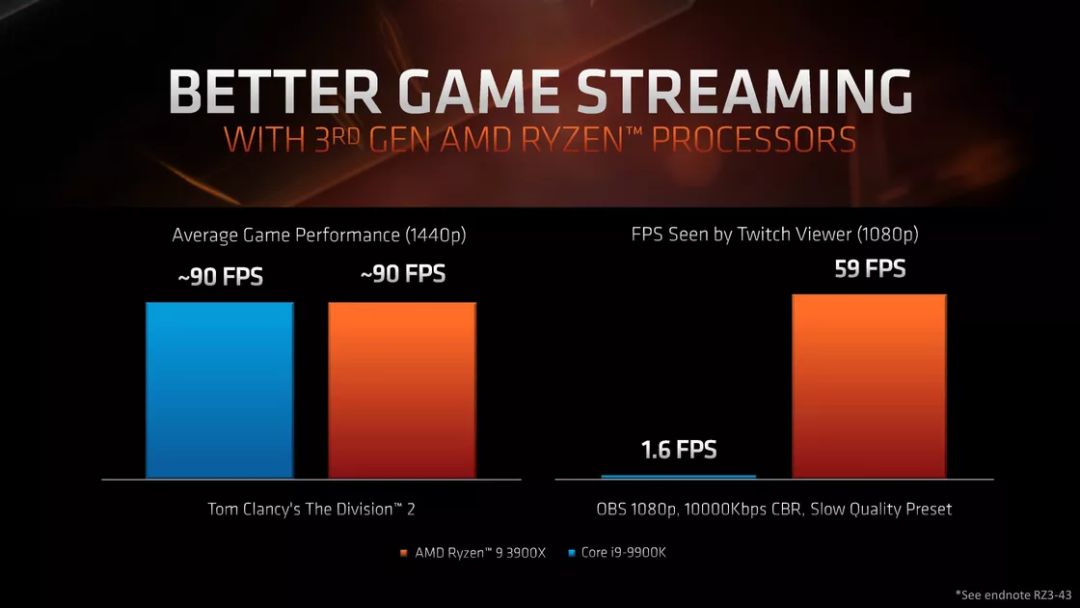 4500元amd电脑最强组装不带显卡,amd锐龙73800x与酷睿i99900k