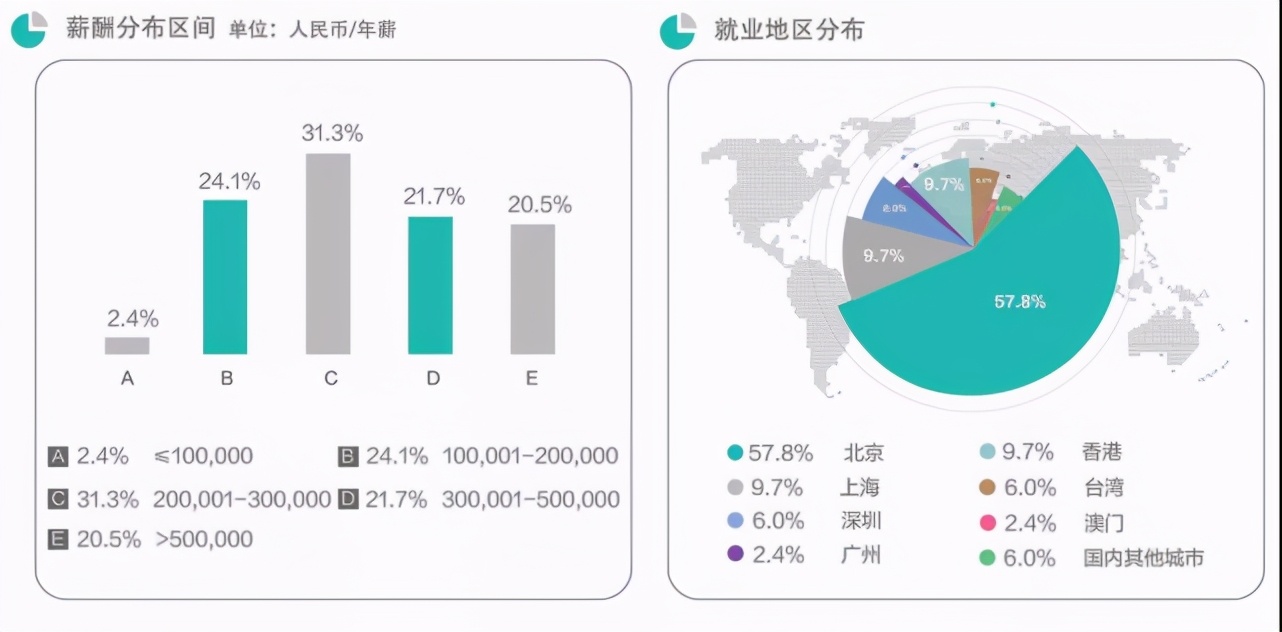 高薪前景好金融硕士就业方向一览,中央财经大学金融硕士就业怎么样