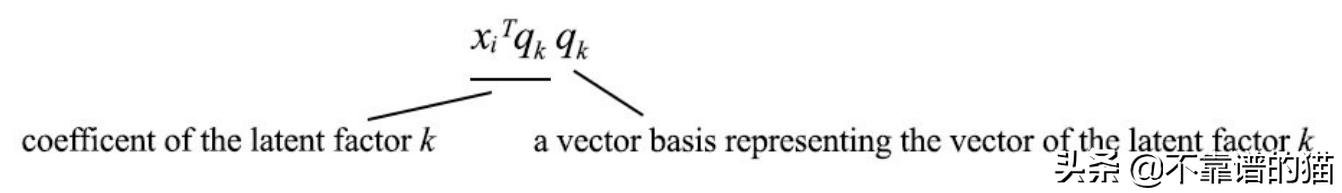机器学习矩阵秩,机器学习更新权重矩阵
