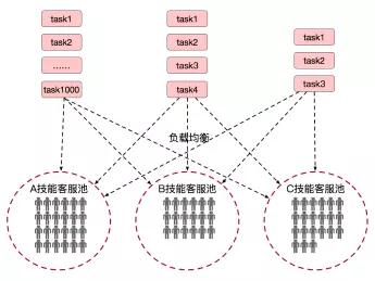 智能客服系统完整架构,阿里智能客服设置