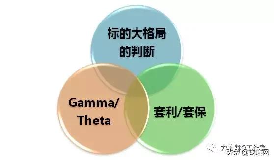 从期权判断股票走势,商品期权适合长线还是短线