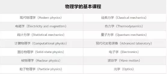 哪些专业起薪比较高,千万别错过的行业