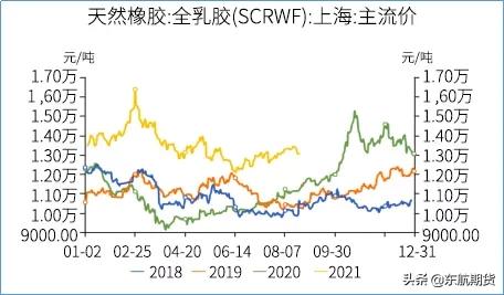 天然橡胶2024年供需情况,天然橡胶未来缺口巨大