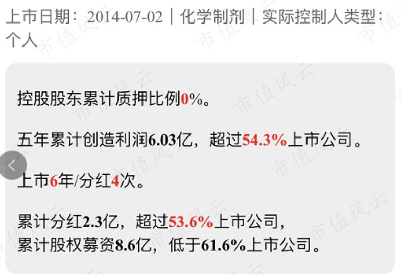 莎普爱思为什么减持,莎普爱思减持情况