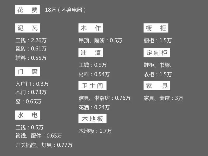 125平简约轻奢风家装设计,137平米客餐厅现代风装修效果图