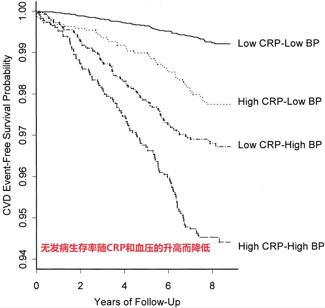 上火牙疼为什么血压也升高了,吃高血压药为什么上火牙疼