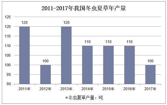 2022冬虫夏草价格多少一克,人工养殖冬虫夏草的价格是多少