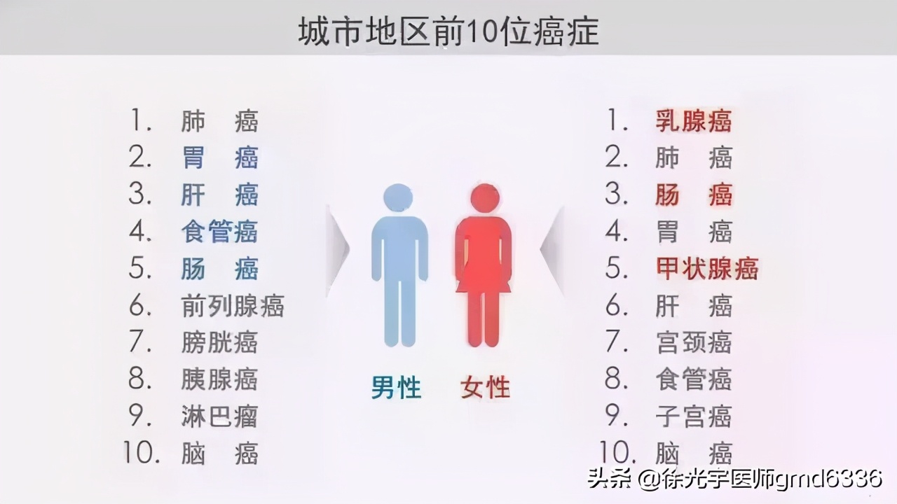 被从业者玩坏的甲状腺癌，它的各种传说都在这儿