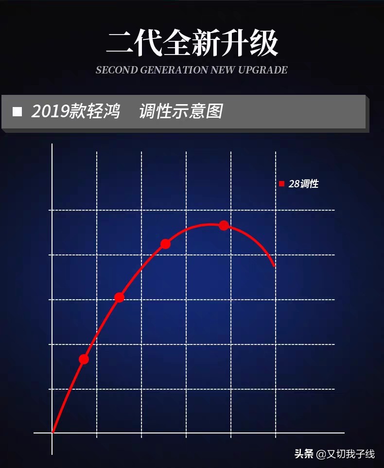 如何握好杆,新手如何正确使用手竿