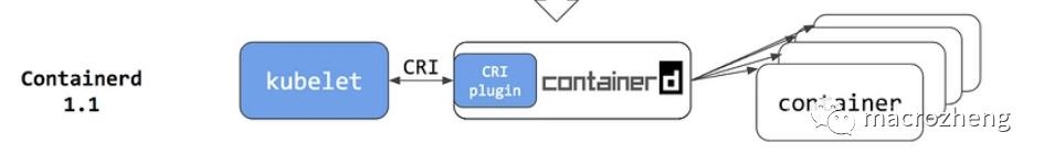鐢╟ontainerd鍙栦唬docker,鍐嶈docker