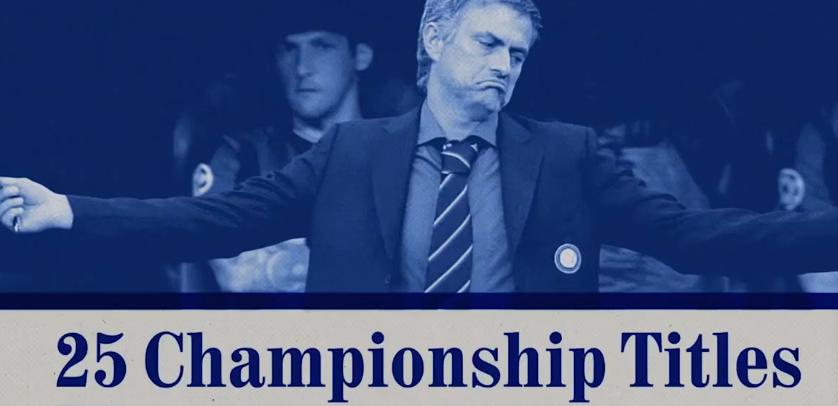 穆里尼奥执教哲学,足球记忆穆里尼奥纪录片