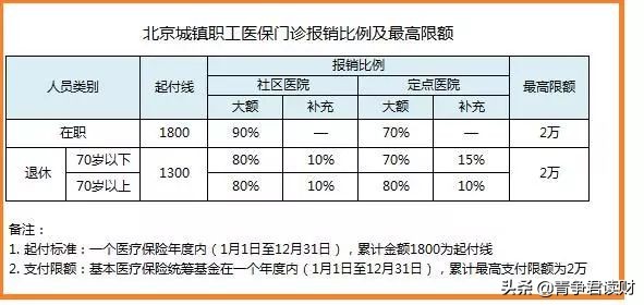 看看25种重疾的“治疗康复费用一览表”，您还敢裸奔吗？