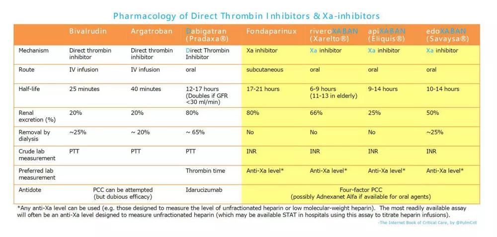 抗凝药物副作用有哪些,怎么判断抗凝药物有效