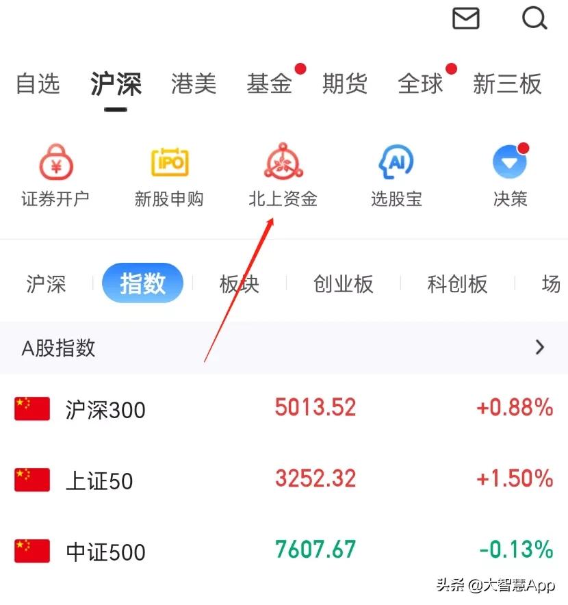有聪颖的人能看懂商机,大聪颖显示的资金流入流出准确吗